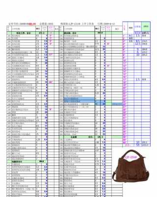 箱包计件流程（箱包工序工价表图）-第1张图片-祥安律法网