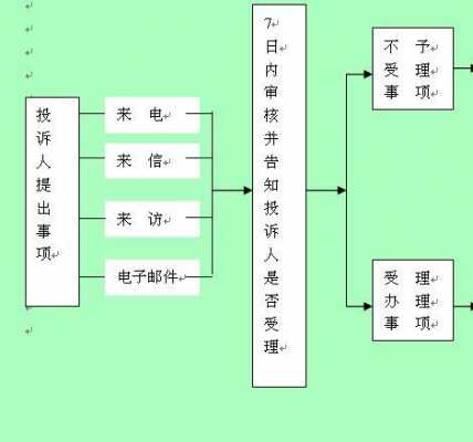 电话旅游投诉处理流程（投诉旅游电话号码）-第1张图片-祥安律法网