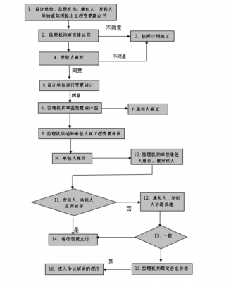 注册监理变更流程（注册监理变更注册程序）-第2张图片-祥安律法网