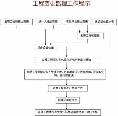 注册监理变更流程（注册监理变更注册程序）-第3张图片-祥安律法网