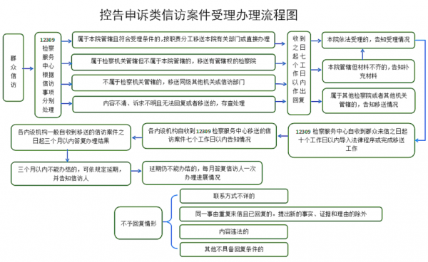 深圳中院信访流程（深圳中院投诉）-第2张图片-祥安律法网