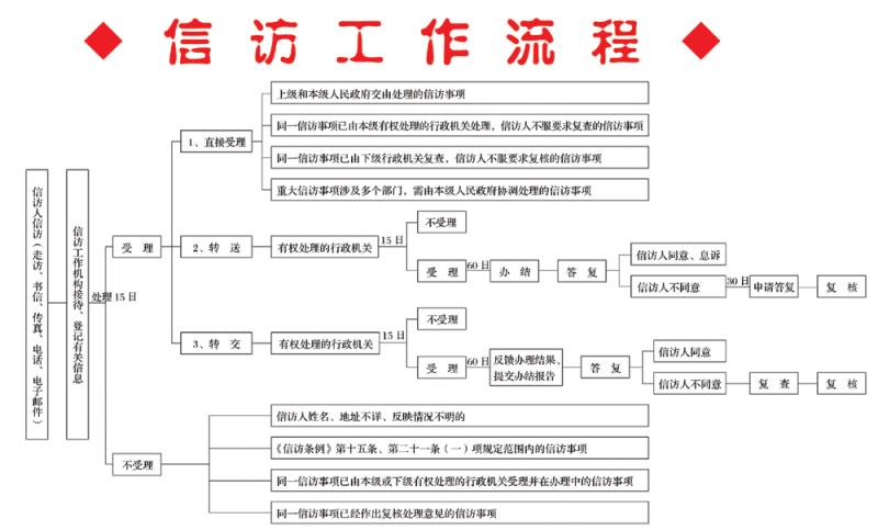 深圳中院信访流程（深圳中院投诉）-第1张图片-祥安律法网