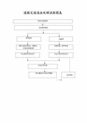 大连交通违法处理流程（大连交通违法处理流程图）-第1张图片-祥安律法网