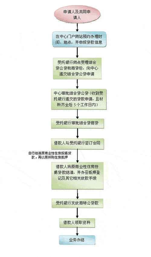 深圳房贷转公积金流程（深圳商业贷款转公积金）-第1张图片-祥安律法网