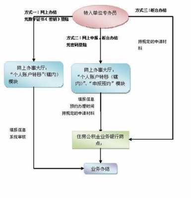 深圳房贷转公积金流程（深圳商业贷款转公积金）-第2张图片-祥安律法网