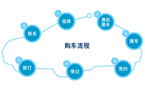 买车买保险流程（买车保险该怎么买 买哪些就行了）-第2张图片-祥安律法网