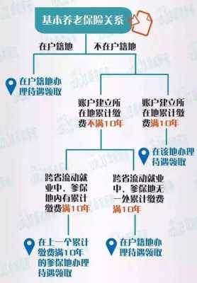 上海申请退休流程（上海申请退休条件）-第3张图片-祥安律法网