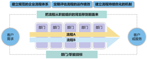 电信代理商流程（电信代理怎么盈利）-第1张图片-祥安律法网