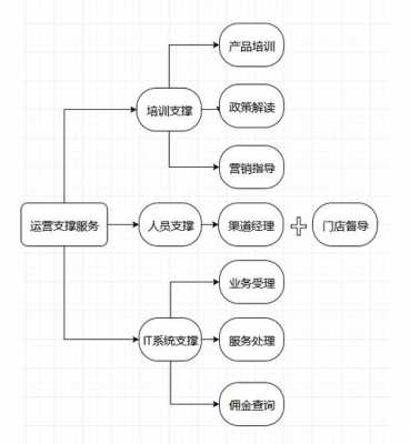 电信代理商流程（电信代理怎么盈利）-第3张图片-祥安律法网