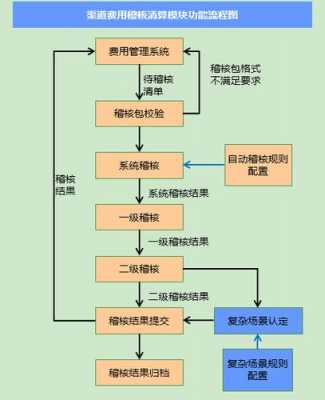 电信代理商流程（电信代理怎么盈利）-第2张图片-祥安律法网