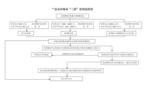 村集体投资流程（村集体投资企业）-第2张图片-祥安律法网