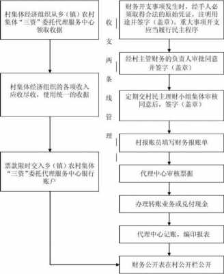 村集体投资流程（村集体投资企业）-第3张图片-祥安律法网