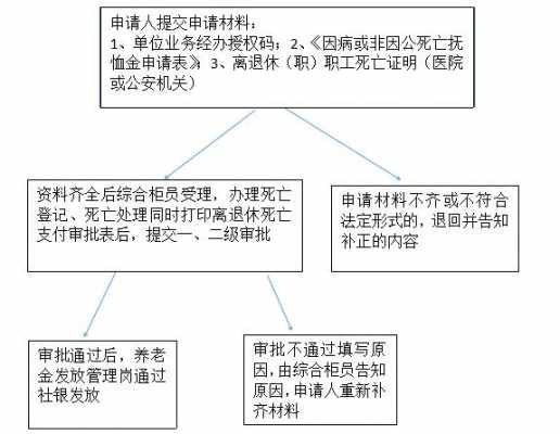 职工死亡申报流程（职工死亡申报期限）-第1张图片-祥安律法网