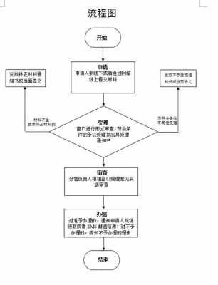 职工死亡申报流程（职工死亡申报期限）-第2张图片-祥安律法网