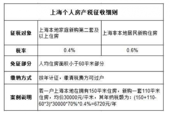 罚设房产接收流程（罚没房产处置是否要交税）-第3张图片-祥安律法网