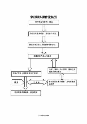 注册个体家政公司流程（个人注册家政个体户）-第2张图片-祥安律法网