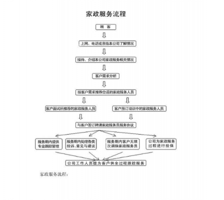 注册个体家政公司流程（个人注册家政个体户）-第3张图片-祥安律法网