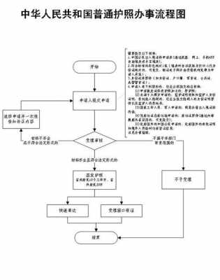 过期护照丢失补办流程（过期护照丢失补办流程图片）-第3张图片-祥安律法网