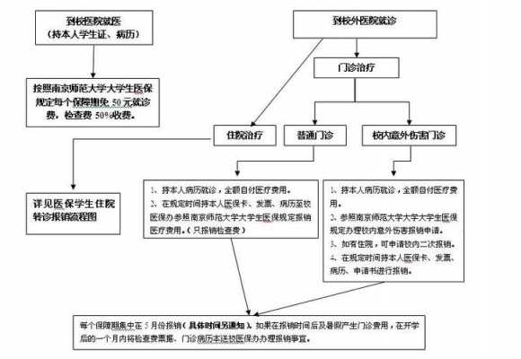 大病医保办理流程（大病医保办理流程详解）-第3张图片-祥安律法网