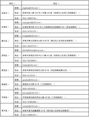 济南社保办理流程（济南办理个人社保带什么证件）-第1张图片-祥安律法网