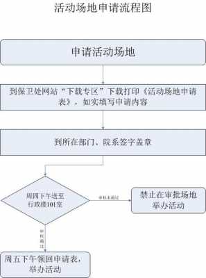 拉横幅报备流程的简单介绍-第1张图片-祥安律法网