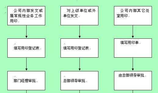 公司办公章的流程（公司办公章的流程怎么写）-第2张图片-祥安律法网