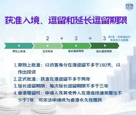 香港投资移民流程（香港投资移民流程几个月百度贴吧）-第2张图片-祥安律法网