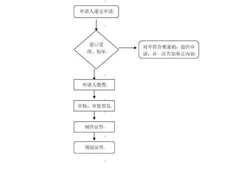 护照邮寄流程（护照邮寄流程图）-第2张图片-祥安律法网