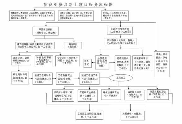 项目引进流程（项目引进流程图）-第2张图片-祥安律法网