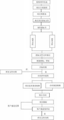 项目引进流程（项目引进流程图）-第3张图片-祥安律法网