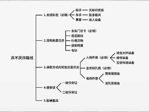 赌场流程介绍（赌场赌场）-第1张图片-祥安律法网