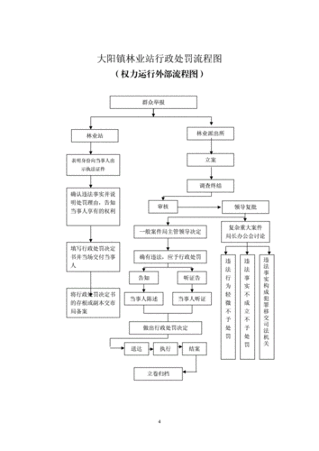 农村土地流转流程图（农村土地土地流转）-第3张图片-祥安律法网