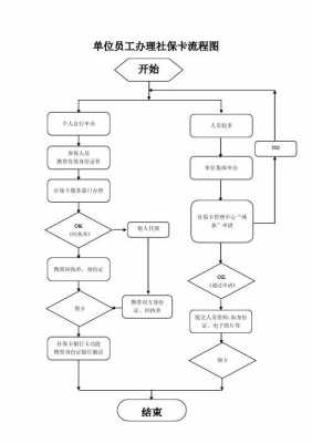 公司单位办理社保流程（公司单位办理社保流程视频）-第3张图片-祥安律法网