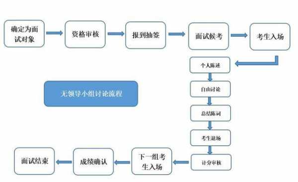 事业编面谈流程（事业编面谈问答形式）-第1张图片-祥安律法网