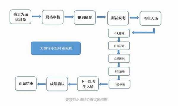 事业编面谈流程（事业编面谈问答形式）-第3张图片-祥安律法网