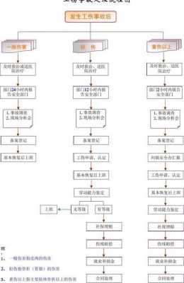 私人企业工伤流程（私人企业工伤流程是什么）-第1张图片-祥安律法网