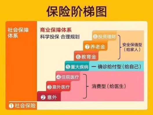 进人寿保险公司流程（人寿保险公司怎么进）-第2张图片-祥安律法网