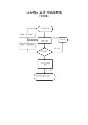 五险办理流程（五险办理流程时间）-第2张图片-祥安律法网
