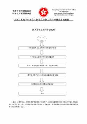 广州个体户注册流程（广州个体户怎么注册）-第3张图片-祥安律法网