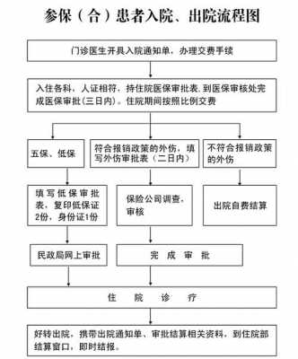 社保入院流程（社保入院时间限制）-第1张图片-祥安律法网