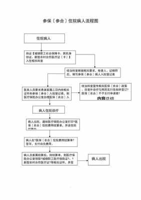 社保入院流程（社保入院时间限制）-第2张图片-祥安律法网