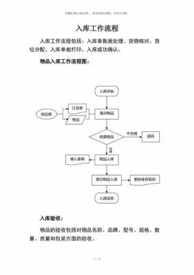 入库基本流程（入库基本流程的核心内容）-第3张图片-祥安律法网