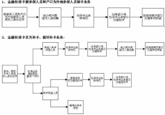 惠州社保卡办理流程（惠州社保卡办理流程及时间）-第1张图片-祥安律法网