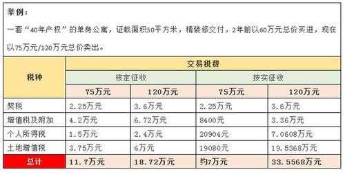 出售商业公寓过户流程（商业公寓过户费用计算）-第3张图片-祥安律法网