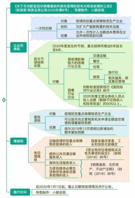 餐饮税流程（餐饮税怎么算法）-第3张图片-祥安律法网