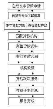 浦发银行贷款流程（浦发银行贷款流程怎么样）-第2张图片-祥安律法网