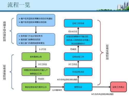 棚改土地挂牌流程（棚改土地优惠政策）-第1张图片-祥安律法网