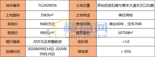 棚改土地挂牌流程（棚改土地优惠政策）-第3张图片-祥安律法网