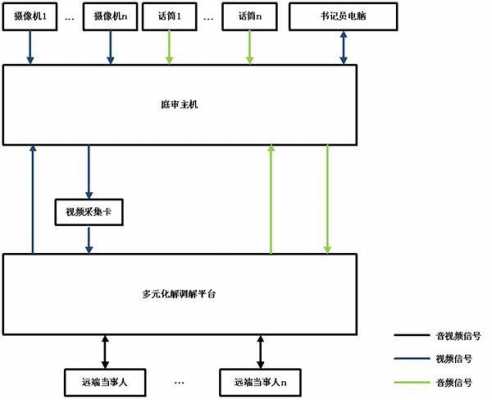 上饶简易起诉流程（上饶法院起诉）-第1张图片-祥安律法网