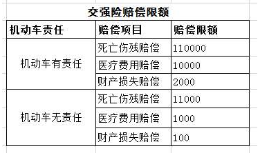 车损险赔偿范围流程（车损险赔偿范围有哪些）-第3张图片-祥安律法网